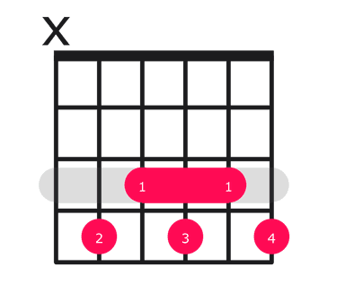 D7b9 Chord on Guitar - how to play with easy finger positions