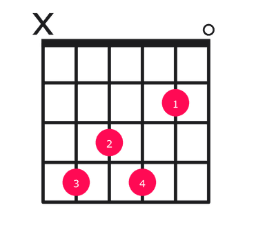 C#7#9 guitar chord diagram