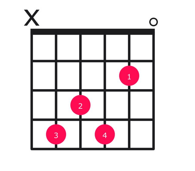 C#7#9 guitar chord diagram