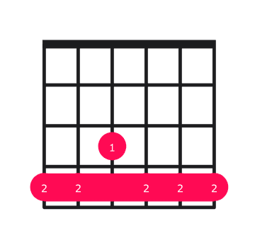 C#9 guitar chord diagram