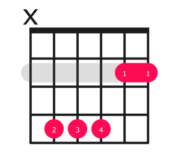 C#aug guitar chord diagram