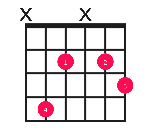 C#dim guitar chord diagram