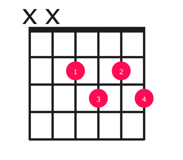 C#dim7 guitar chord diagram