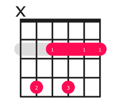 Em11 Chord on Guitar - how to play with easy finger positions