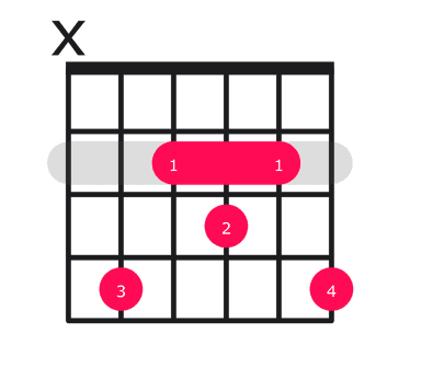 C#m6 guitar chord diagram