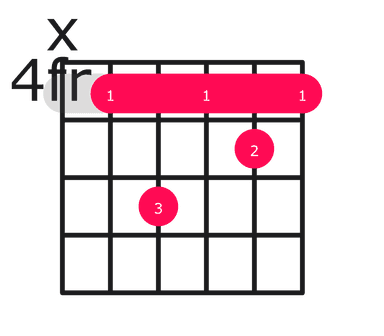 C#m7 guitar chord diagram