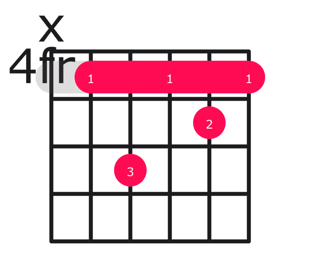 C#m7 guitar chord diagram