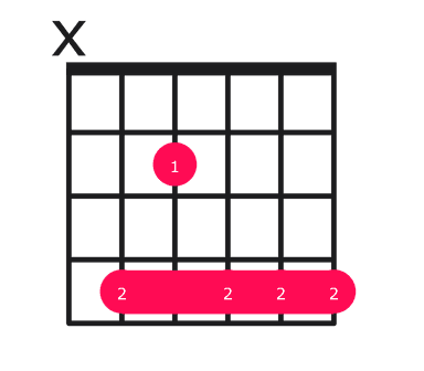 C#m9 guitar chord diagram