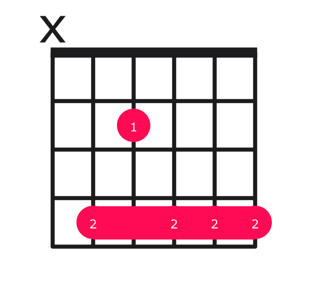 C#m9 guitar chord diagram