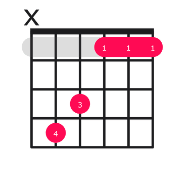 C#maj7 guitar chord diagram