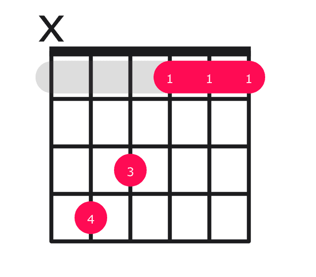 C#maj7 guitar chord diagram