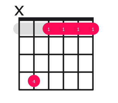 C#maj9 guitar chord diagram