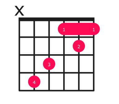 C# major guitar chord diagram