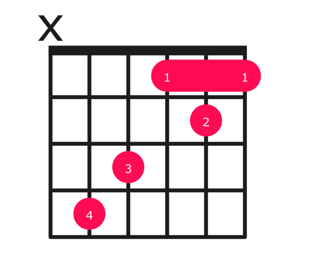 C# major guitar chord diagram