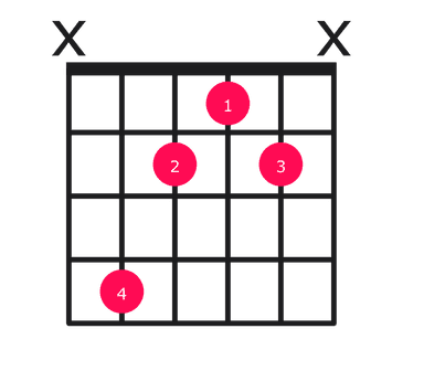 C# minor guitar chord diagram