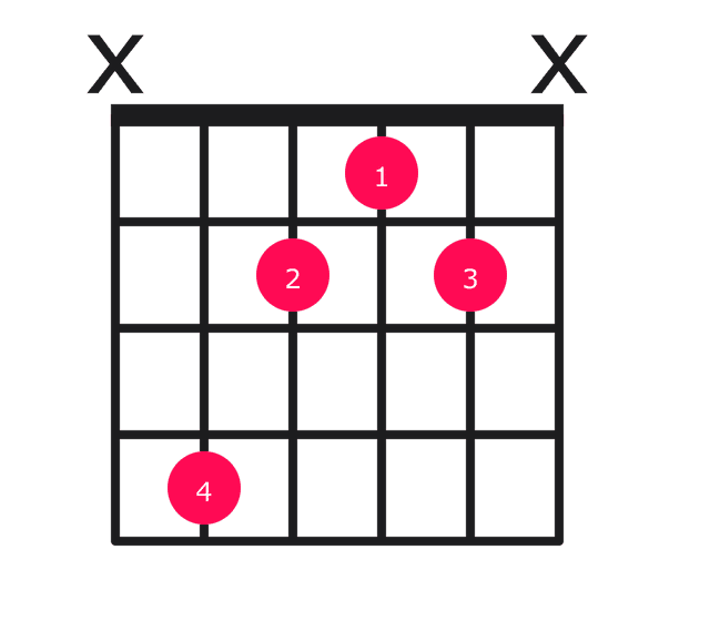 C# minor guitar chord diagram