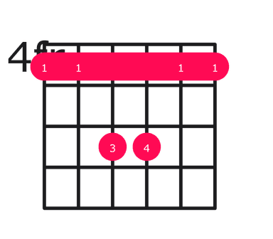 Dsus2 Chord on Guitar - how to play with easy finger positions