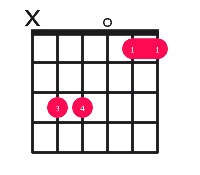 Csus4 guitar chord diagram