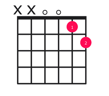 D11 guitar chord diagram