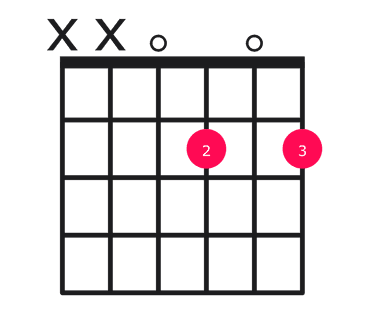 D6 guitar chord diagram