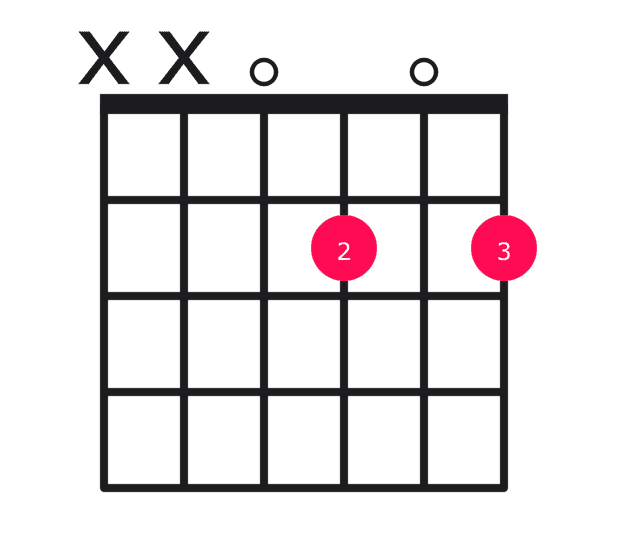 D6 guitar chord diagram