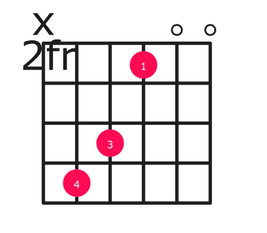 D69 guitar chord diagram