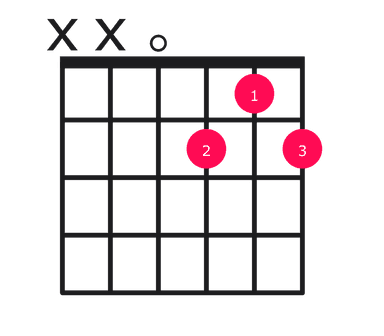 D7 guitar chord diagram