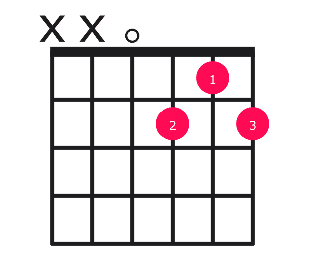 D7 guitar chord diagram