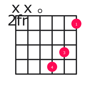 D7b9 guitar chord diagram