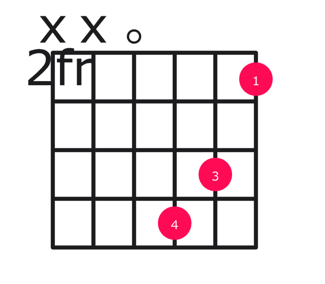 D7b9 guitar chord diagram