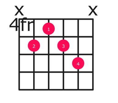 D7#9 guitar chord diagram