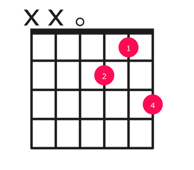 D7sus4 guitar chord diagram