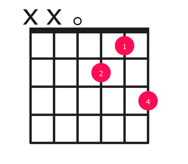 D7sus4 guitar chord diagram