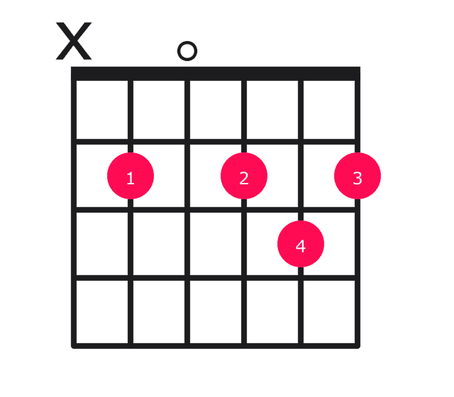 D major over B guitar chord diagram