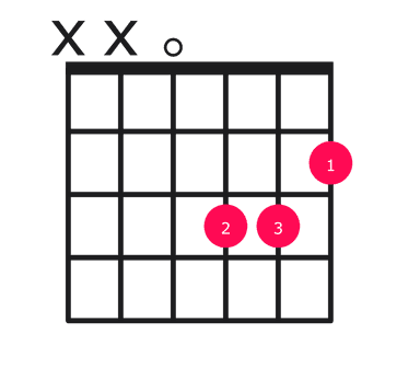 Daug guitar chord diagram