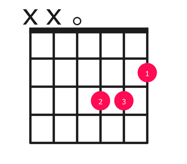 Daug guitar chord diagram