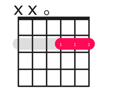 Dmaj7 guitar chord diagram