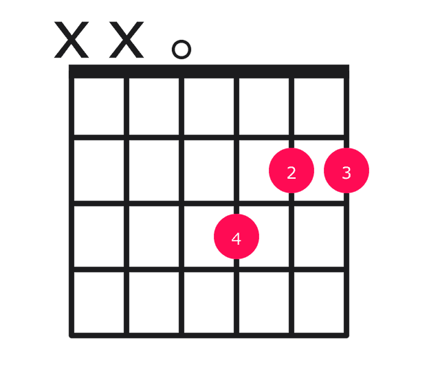 Dmaj7#5 guitar chord diagram