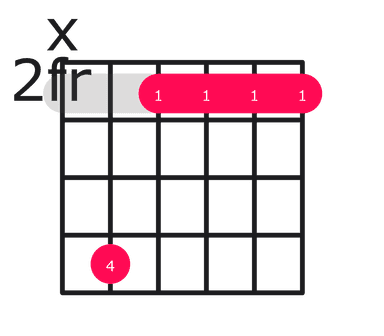 Dmaj9 guitar chord diagram