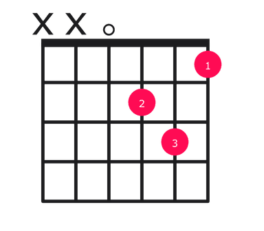 D minor guitar chord diagram