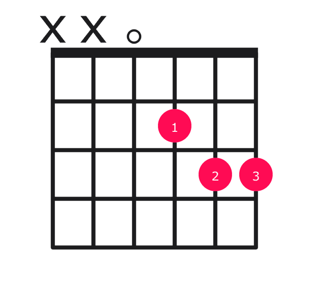 Dsus4 guitar chord diagram