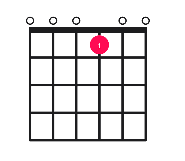 E11 guitar chord diagram