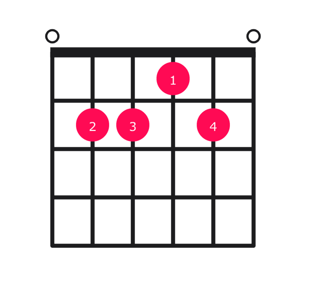 E6 guitar chord diagram