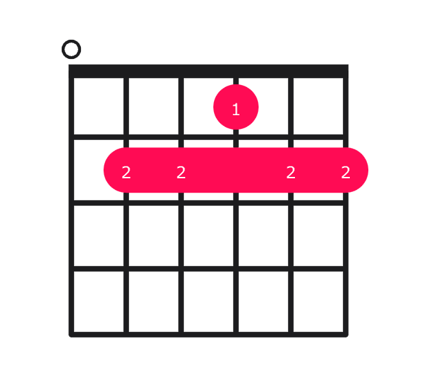 E69 guitar chord diagram