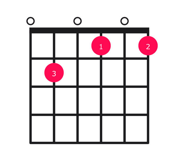 E7b9 guitar chord diagram