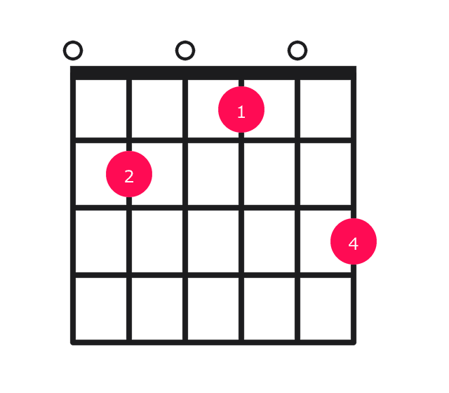 E7#9 guitar chord diagram