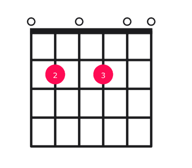 E7sus4 guitar chord diagram