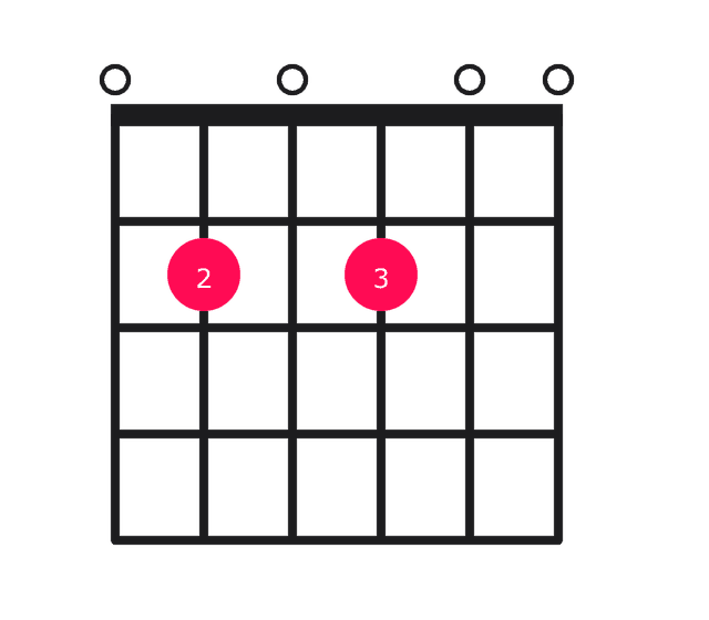 E7sus4 guitar chord diagram