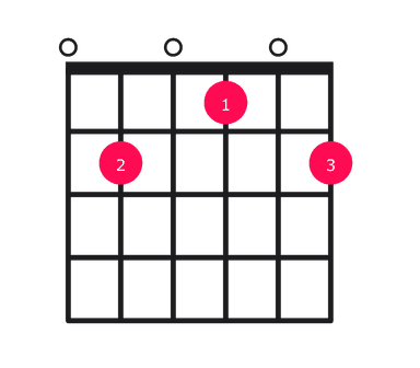 E9 guitar chord diagram