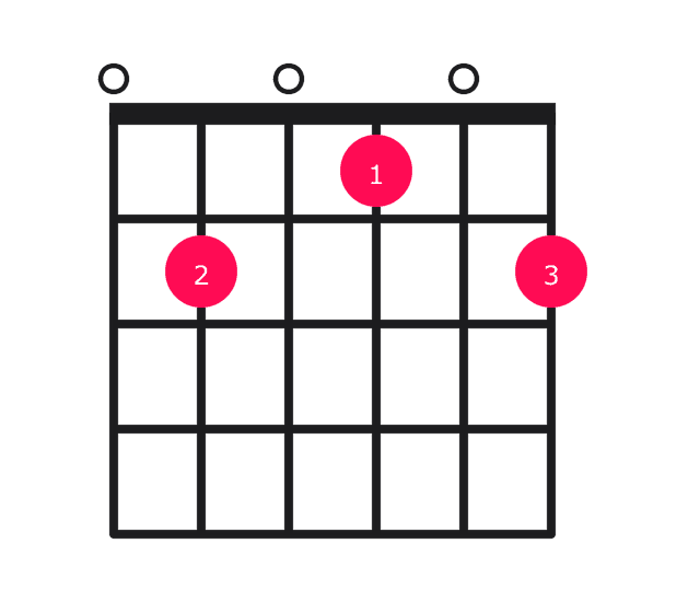 E9 guitar chord diagram